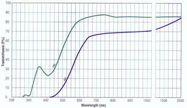 CB1-CB2